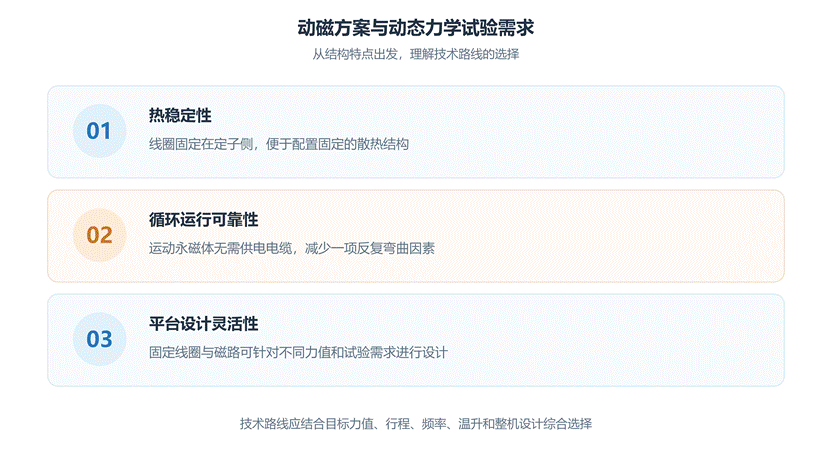 Duratt动磁方案选择