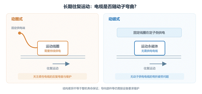 可靠性与使用寿命