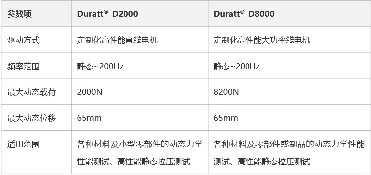 Duratt实机参数