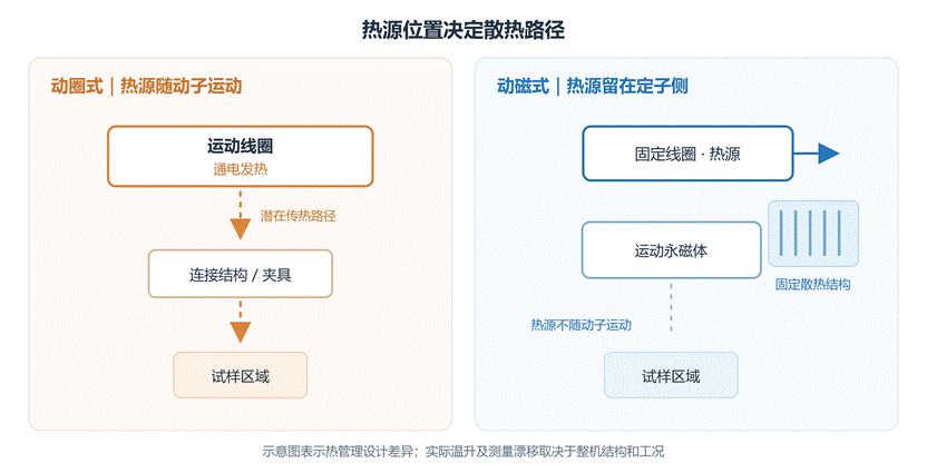 散热与热稳定性对比